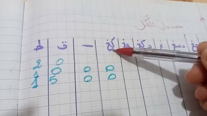 كم يساوي 1 طن من قنطار؟